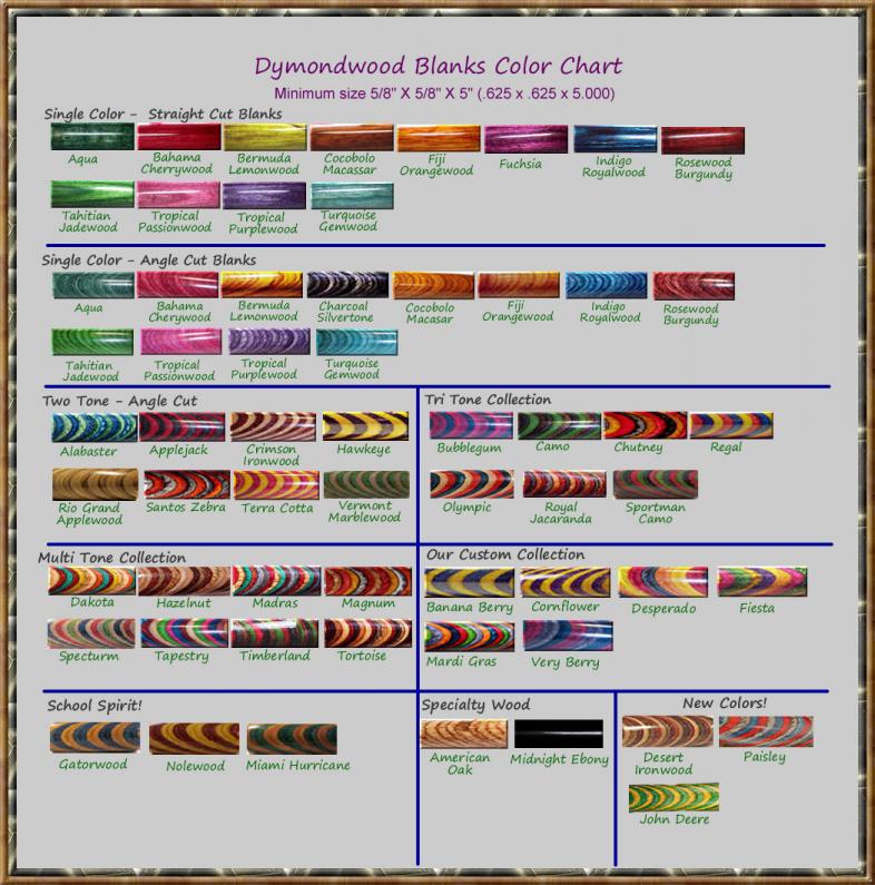 Diffchart1.jpg